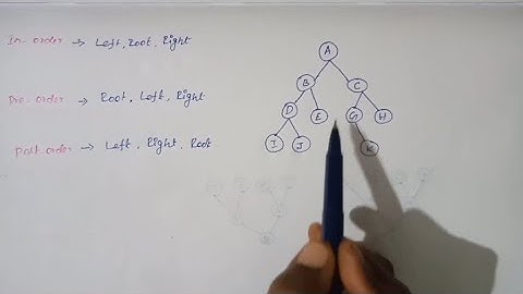 Data Structure in Tamil|Tree Traversal| pre-order traversal|in-order traversal|post-order traversal