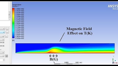 Magnetic Field Effect on Nanofluid Flow in ANSYS FLUENT