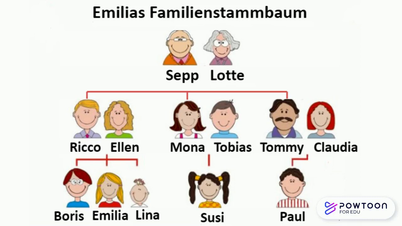 Emilias Familienstammbaum - YouTube