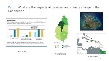 Modeling Multisector Dynamics to Inform Adaptive Pathways