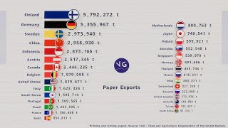 The Countries That Export The Most Paper In The World