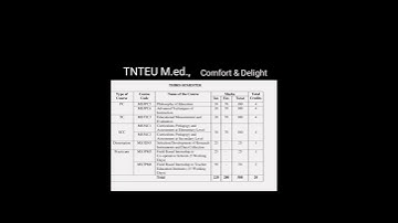 TNTEU M.ed 3rd semester papers