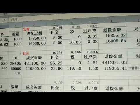 天天分享操作成果是一种享受，每天操作每天盈利也是一种鞭策。