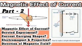 2 Magnetic Effect of Current |