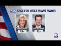 West Miami voters cast ballots for mayor, city commissioners