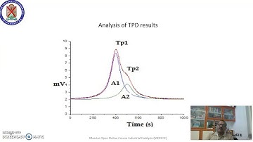 Temperature Programmed Desorption of Ammonia to study the acidity of catalysts