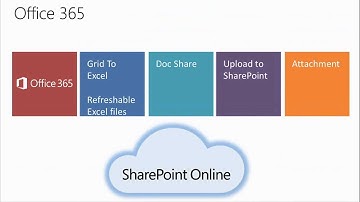 Introduction To Microsoft Dynamics SL