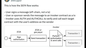 Ethereum’s Pectra upgrade to make normal wallets ‘smart’ and improve UX