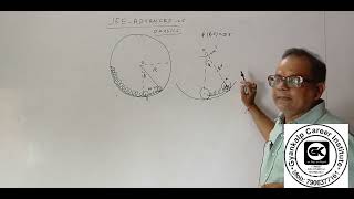 JEE ADVANCED 2025 , SPRING DISC PROBLEM,  PAPER -1...RD SIR