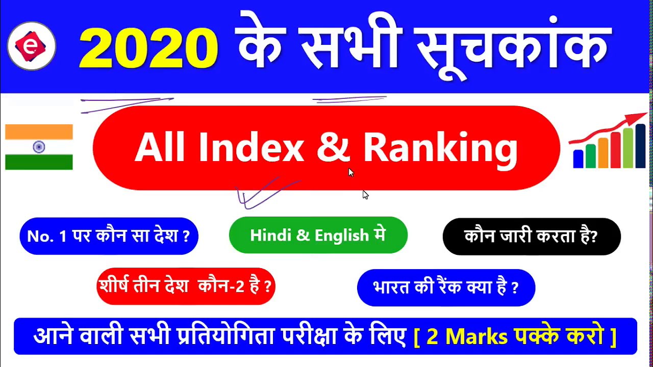 2020 के सूचकांक-इंडेक्स / Index Ranking 2020 / भारत का स्थान - India's rank / Current Affairs 2020