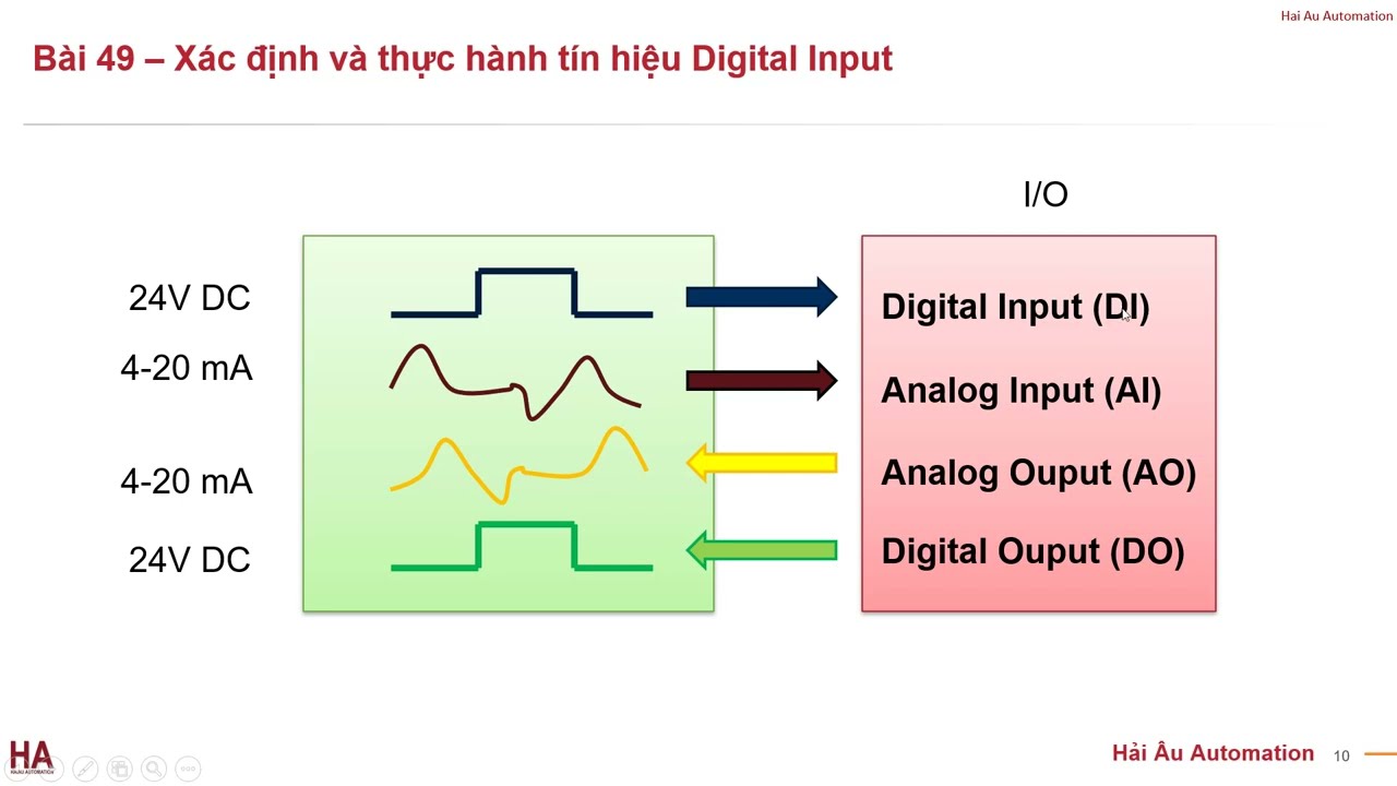 Outline Video KHÓA HỌC LẬP TRÌNH PLC ROCKWELL NÂNG CAO: XÁC ĐỊNH I/O - THỰC HÀNH XỬ LÝ TÍN HIỆU DIGITAL VÀ ANALOG