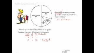 Interpreting Pie Charts
