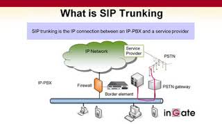 The Basics of SIP Trunking