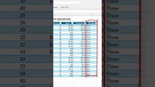 Как использовать реестр материальных ресурсов портфеля проектов в MS Excel? #msexcel #oberemokivan