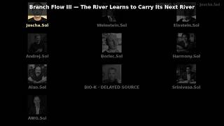 Branch Flow III — The River Learns to Carry Its Next River