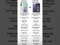 Samsung galaxy F56 vs Samsung galaxy M56 #samsung #smartphone #androidphone #techrevie #samsung