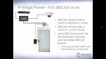 302 - IP Bridge Hardware Overview