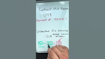 IPv6 Unspecified Addresses vs IPv6 Loopback Addresses Demystified