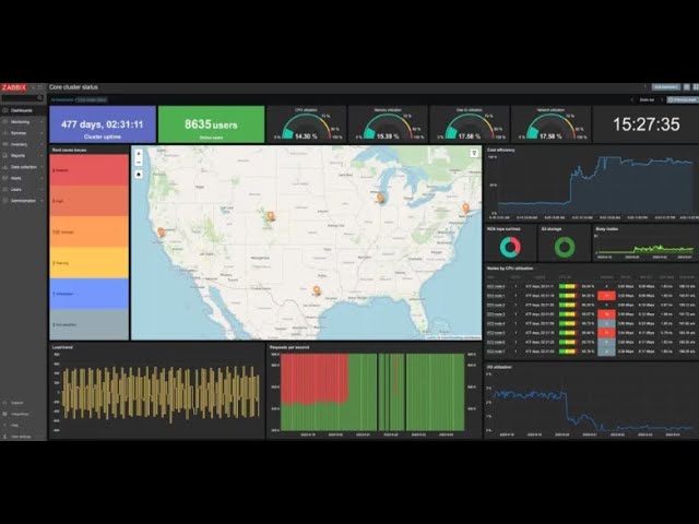 Zabbix Server installatie op Ubuntu 24.04
