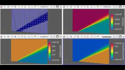 Prandtl-Meyer Shock Flow Simulation Using CONVERGE CFD
