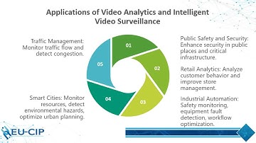EU-CIP | Video Surveillance for CI Security: 2.4 Video Analytics and intelligent video surveillance
