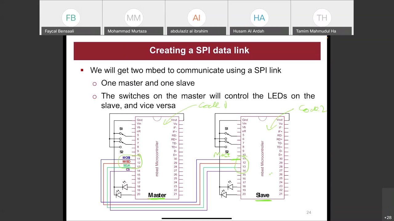 Serial communication - Embedded systems (Part 5/6) - YouTube