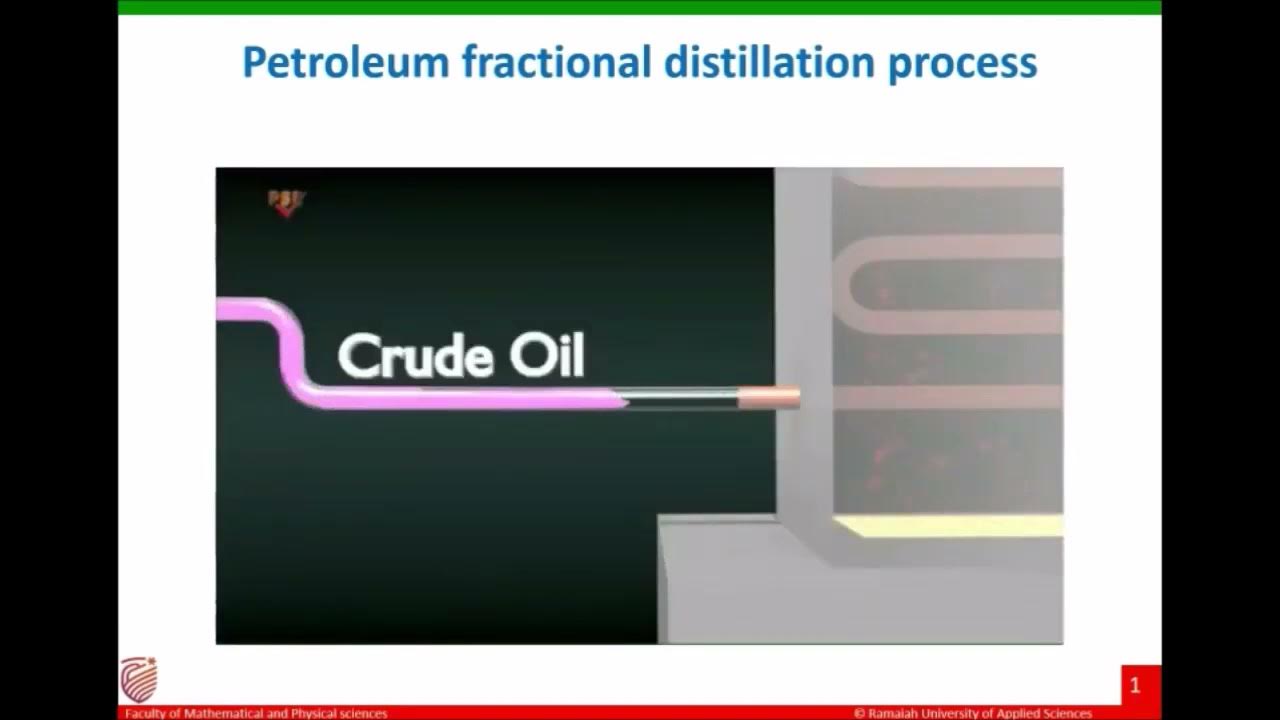 Introduction to Petroleum refining, cracking, Reforming, knocking
