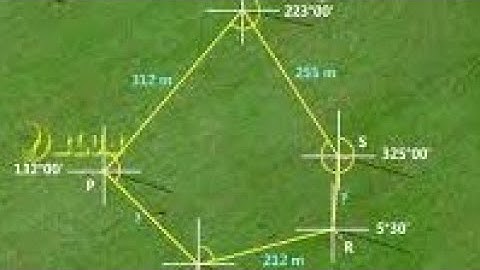 Elimination Of Parallax Example 2 || Blub civil || Engineering || animation method || surveying