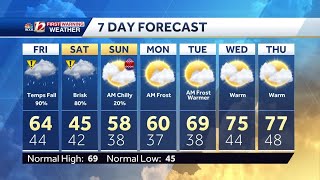 WATCH: Widespread rain returns, much cooler Friday and Saturday