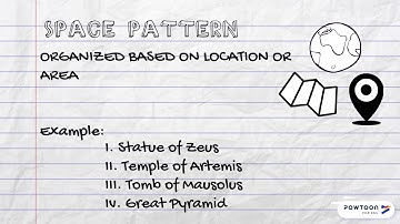 Quick Lesson:Organizing Informative Speeches