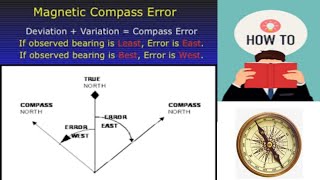 HOW TO CALCULATE THE COMPASS ERROR USING THE VARIATION & DEVIATION