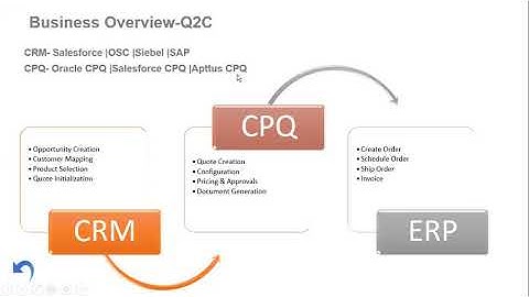 Oracle CPQ Session 2 | Online Training | Self Paced Course