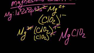 Writing Formulas for Ionic Compounds with Polyatomic Ions & Transition Metals