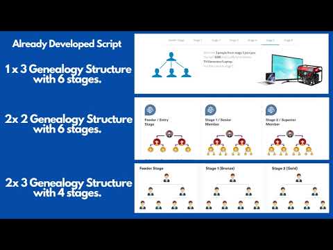 Developed MLM Web Application Scripts