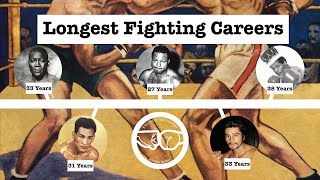 Boxing History  Longest Fighting Careers Part 1