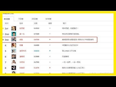 明星媒體指數榜趙麗穎穩居第一，胡歌楊冪熱度直線上升