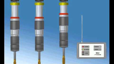 WFL HF Arbeitsablauf
