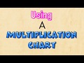 Multiplication Chart Quiz