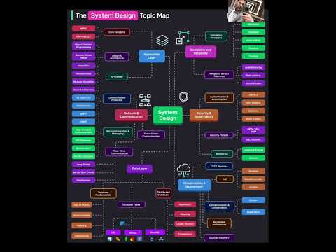 System Design Topic Map