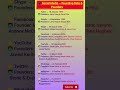 Social Media Apps with Founding Dates and Founders| Ugc net | TET CTET SET | All competitive exams