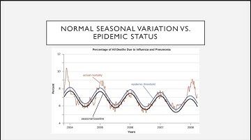 Chapter 16 Disease and Epidemiology