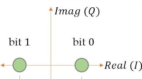 Why SNR is Imprtant | What is SNR | By Engr HZR