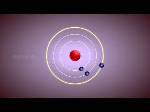 Bohr&rsquo;s Model of an Atom - Class 9 Tutorial