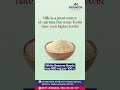 Think Milk Is The Best Source Of Calcium Think Again Orthopediccare Calciumrich Amarahospital 