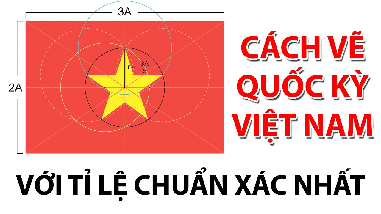 vẽ quốc kỳ