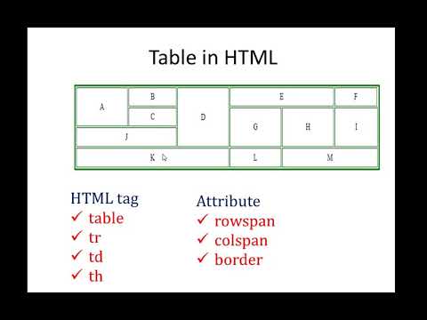 HTML Table Rowspan and Colspan - YouTube
