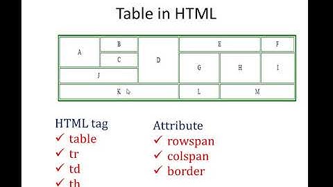 Use of  rowspan and colspan attribute to Create non-structured Table in HTML