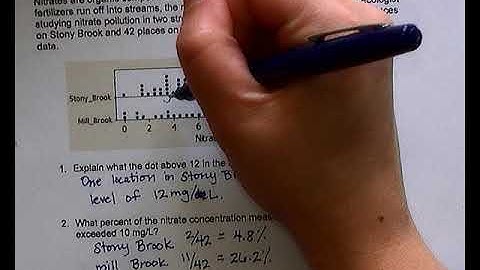 Prob & Stat 1.3 Application Displaying Quantitative Data  Dotplots