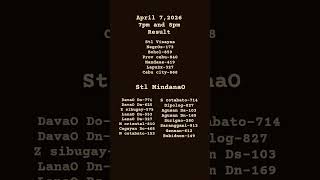 April 7, 2026 7pm and 8pm Result Stl Visayas Stl MindanaO #stl #Mindanao #Visayas #results
