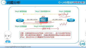 CCIE LAB TUTORIAL IPSec VPN PART 3